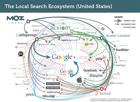 The Best Seo Tactics To Use In 2019