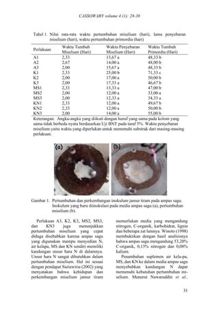 Pertumbuhan Dan Perkembangan Jamur Tiram Putih Pleurotus Ostreatus