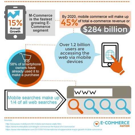 M Commerce Apps For Business