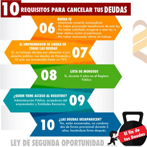 Claves Ley De Segunda Oportunidad