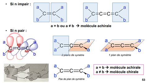 Qcm Ue Chimie Tutorat Associatif Toulousain