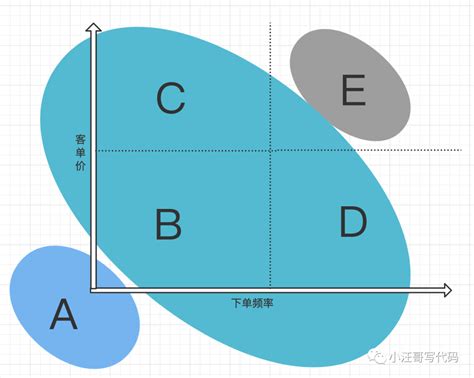 浅谈crm系统建设（一） Crm系统建设