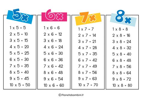 Tabelline Da Stampare Pianetabambiniit