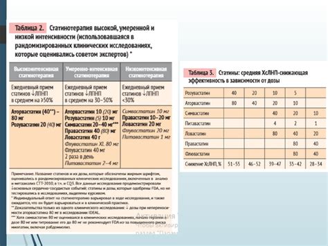 Нарушения липидного обмена. Гиперлипидемия - презентация онлайн