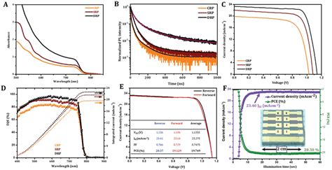 A Uv Vis Spectra And B Time‐resolved Photoluminescence Trpl Download Scientific Diagram