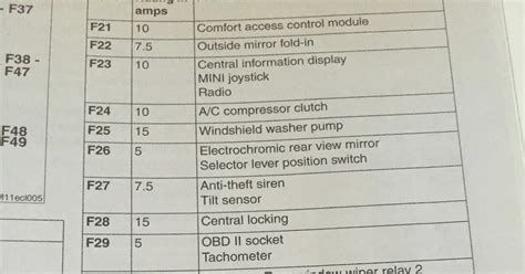 2008 Mini Cooper S Fuse Box Diagrams