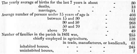 The New Statistical Account of Scotland - Peterculter