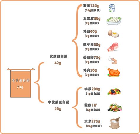 爱肾资讯 【必看】能有效减慢肾病恶化的饮食，90％的肾友都不知道！别再吃错了！