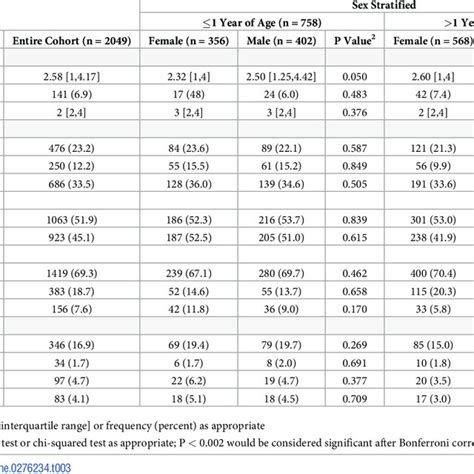 Quality Of Clinical Care Treatment And Clinical Outcome By Sex