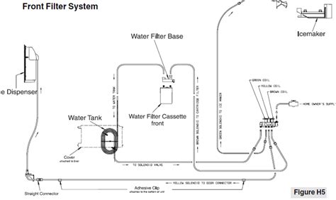 Frigidaire Refrigerator Ice Maker Water Line Diagram Frigida