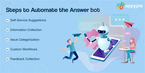 Ai Qna Answer Bot And Intelligent Virtual Customer Assistant For Small Businesses Appy Pie