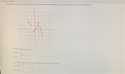 Solved The Graph Of A Function F Is Given Use The Graph To Estimate