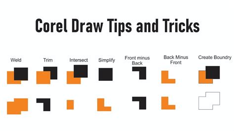 Corel Draw Tips And Tricks Mazhar Ali Nasir Youtube