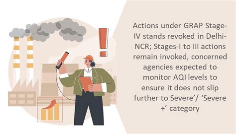 Actions Under Grap Stage Iv Stands Revoked In Delhi Ncr Stages I To Iii Actions Remain Invoked