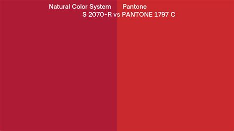 Natural Color System S 2070 R Vs Pantone 1797 C Side By Side Comparison