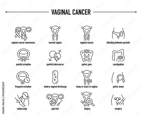 Vaginal Cancer Symptoms Diagnostic And Treatment Vector Icon Set Line