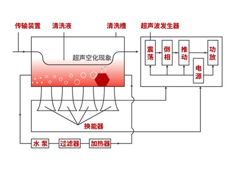 超声波清洗仪器频率如何选择 行业资讯 洁盟超声波清洗机厂家