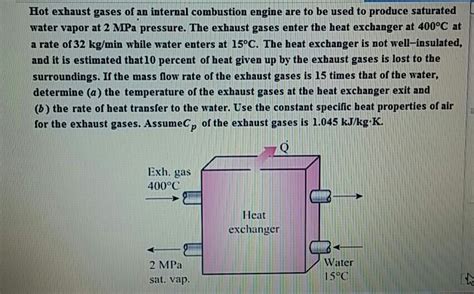Solved Hot Exhaust Gases Of An Internal Combustion Engine Chegg