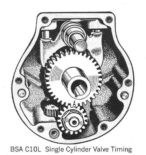 Dan S Motorcycle Valve Cam Timing