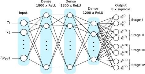 Figure From Optimising The Exchange Of Majorana Zero Modes In A