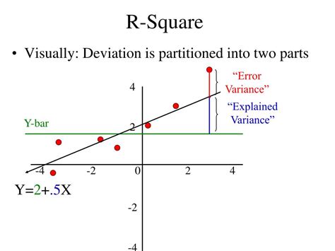 Ppt Simple Regression Powerpoint Presentation Free Download Id 6813262