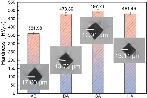 Vickers Hardness And The Indentation Morphology Of Ab As Built Da