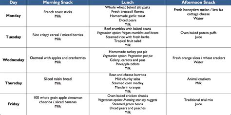 Daycare Menu Ideas | Examples and Forms