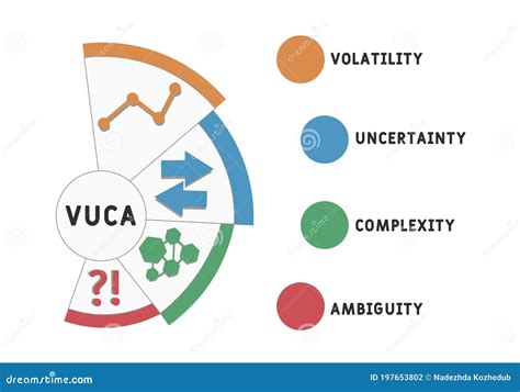 VUCA Volatility Uncertainty Complexity Ambiguity Acronym Business