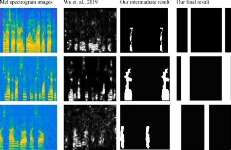 Some Visual Results Examples Of Image Copy Move Forgery Detection