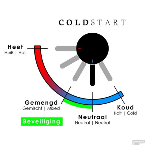 Wastafelmengkraan Brauer Brushed Edition Coldstart Opbouw Hoog Gebogen