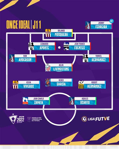 Liga Futve On Twitter Once Ideal De La Jornada De Tu