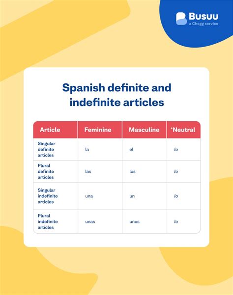 Spanish Articles How To Use Them Busuu