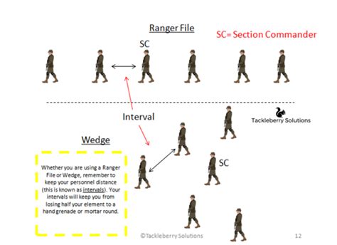 How To Create Your Own Platoon As A Qrf Using Infantry Tactics