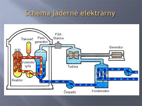 PPT Jaderná elektrárna PowerPoint Presentation free download ID