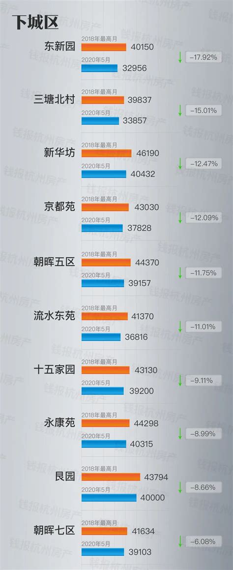 一图看懂杭州二手房横盘两年真相！多亏了新房限价？凤凰网