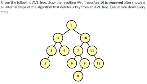 Solved Given The Following AVL Tree Draw The Resulting AVL Chegg