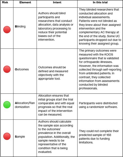 Internal And External Validity What Are They And How Do They Differ