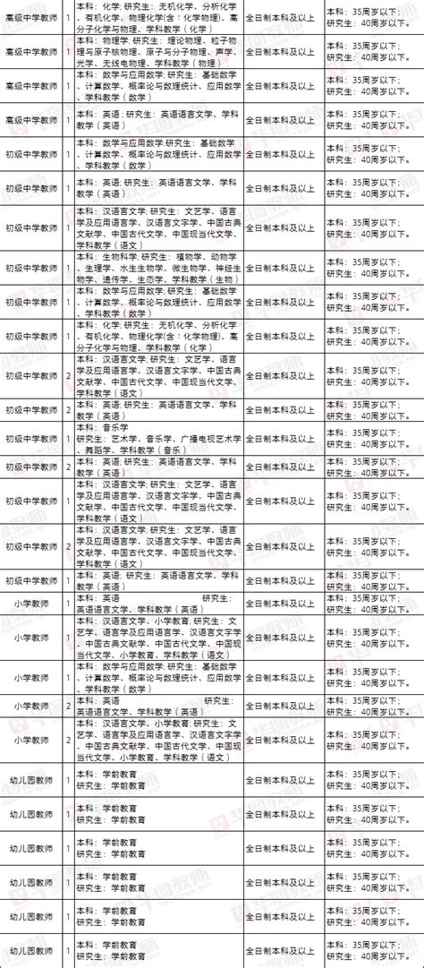 纳入编制！市教育事业单位公开招聘中小、幼教师173人岗位