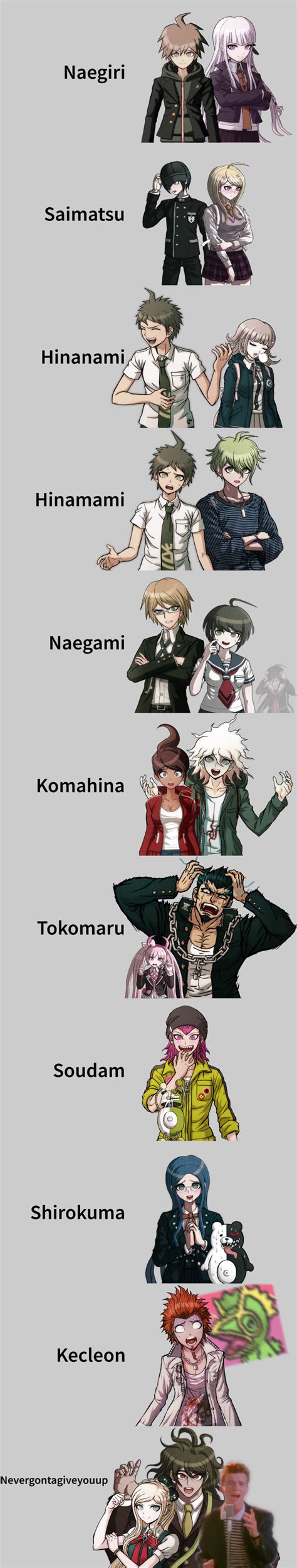 Official List Of The Most Popular Danganronpa Ships Rdanganronpa