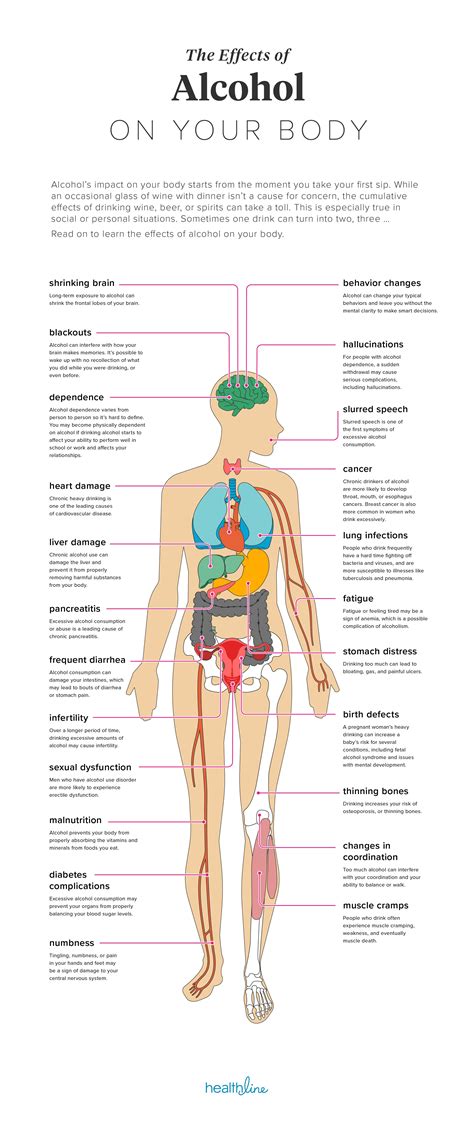 What Is Considered Chronic Alcohol Abuse Fight Abused