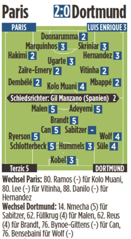 Bild L Equipe Newspaper Player Ratings Psg Vs Borussia Dortmund