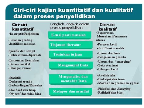 Kajian Kualitatif Dan Kuantitatif Grace Bond