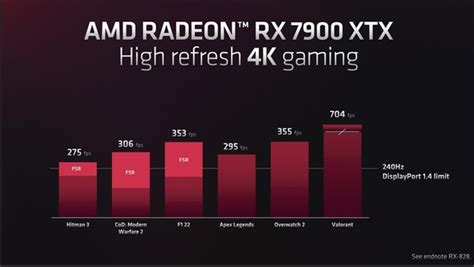 Ascii Jp：amdが「radeon Rx 7900 Xtx 7900 Xt」を正式発表、12月13日発売の4k 8kゲーミング向けgpu