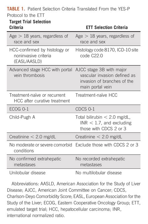 Target Trial Emulation A Design Tool For Cancer Clinical Trials Jco