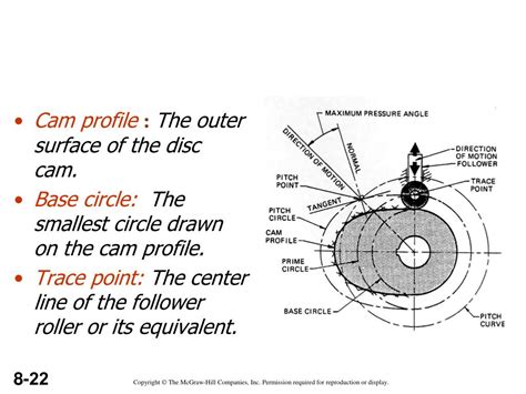 Ppt Cam Powerpoint Presentation Free Download Id3732043