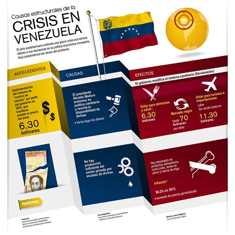 Crisis Económica En Venezuela Poblanerías En Línea