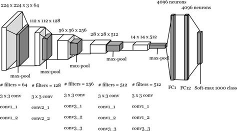 Transfer Learning Of Pre Trained CNN Models For Fingerprint Liveness