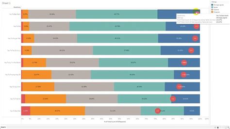 How To Visualize Likert Scale Data In Tableau Youtube