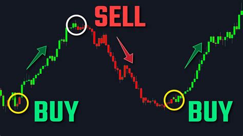 New Buy Sell Tradingview Indicator For 100 Accurate Entries Youtube