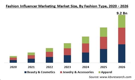 Influencer Marketing Beauty Industry